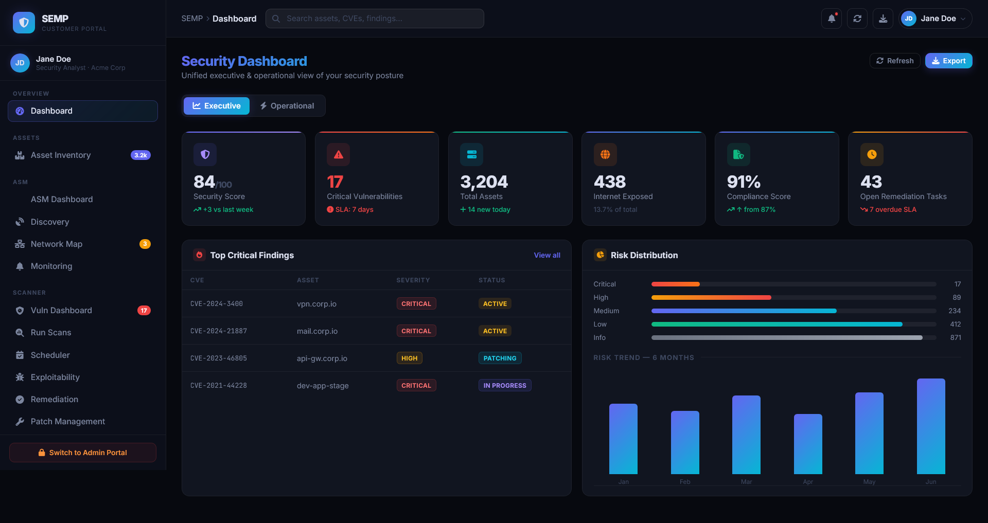 SecuPros offensive security platform dashboard